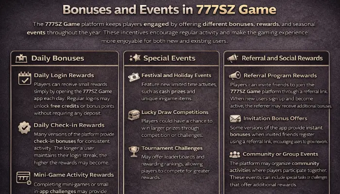 Bonuses and Events in 777SZ Game showing daily bonuses, special events, referral rewards, login rewards, and tournament challenges on the platform.