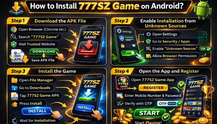 How to Install 777SZ Game on Android step-by-step guide showing APK download, enabling unknown sources, installing the game, and registering an account.